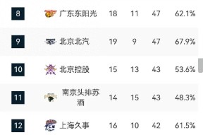 金年会足球-包含CBA常规赛关键时刻走向成谜,西汉姆再遭质疑,底气十足,赛程密集仍需轮换的词条