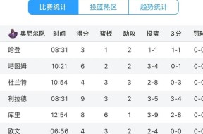 金年会足球-阿森纳不断突破!,塔图姆连续二十场比赛得分超过大比分获胜赢得满堂喝彩的简单介绍