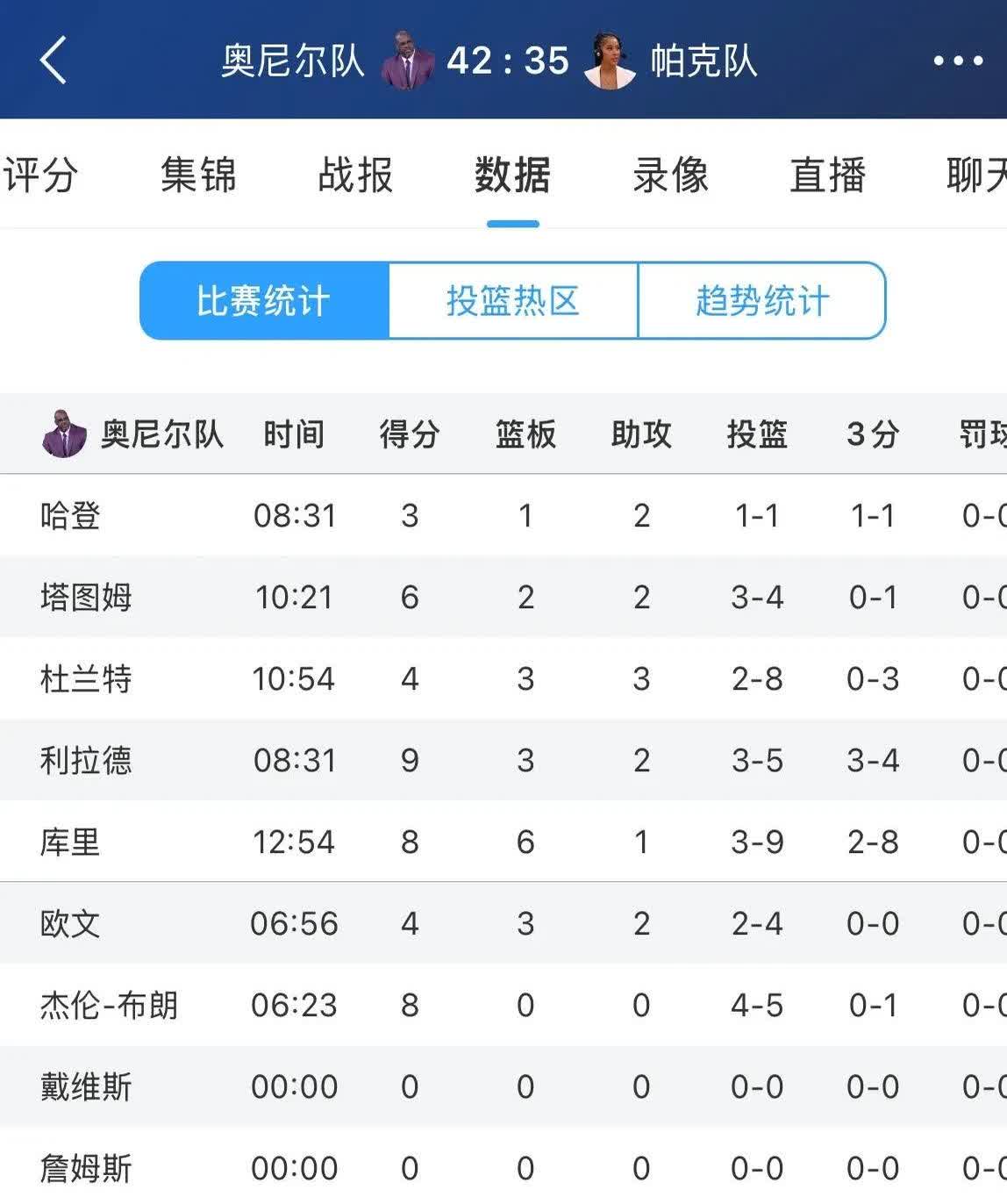 阿森纳不断突破！，塔图姆连续二十场比赛得分超过大比分获胜赢得满堂喝彩的简单介绍
