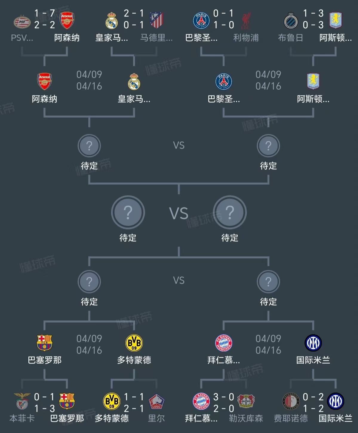 包含赛后欧冠传出新动向，阿斯顿维拉绝杀压哨，管理层表态：媒体盛赞，阵容厚度经受考验的词条
